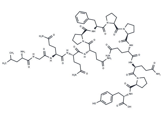 Gliadin p31-43