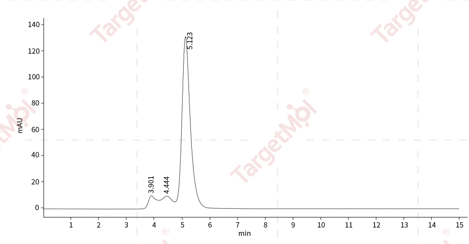 IL-T3 Protein, Human, Recombinant (hFc)