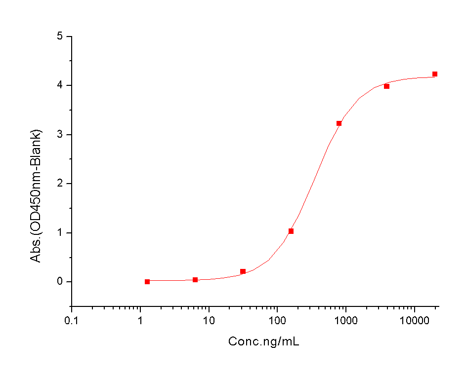 SIRP alpha V2 Protein, Human, Recombinant (His)