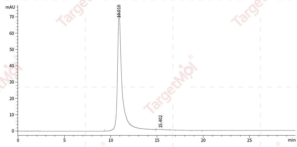 Transferrin Receptor/TFRC Protein, Human, Recombinant (His)