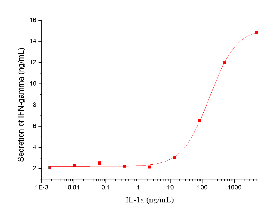 IL-1 alpha/IL-1A Protein, Human, Recombinant