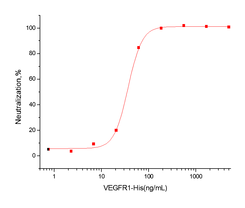 FLT1 Protein, Human, Recombinant (aa 1-328, His)