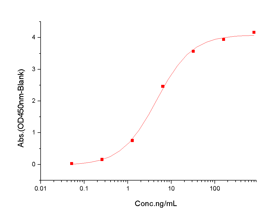 EphB4 Protein, Mouse, Recombinant (hFc)