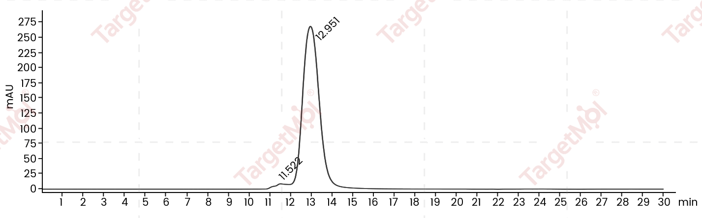 LILRB1/CD85j/ILT2 Protein, Human, Recombinant (His)