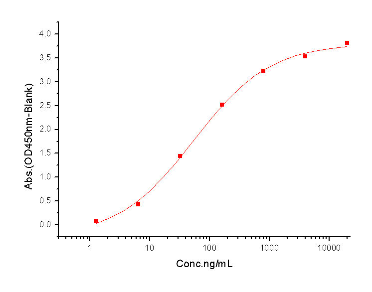 IFNGR1 Protein, Mouse, Recombinant (His)