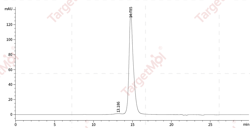 PD-L1 Protein, Human, Recombinant (His)