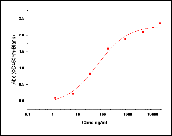 S100A9 Protein, Human, Recombinant (His)