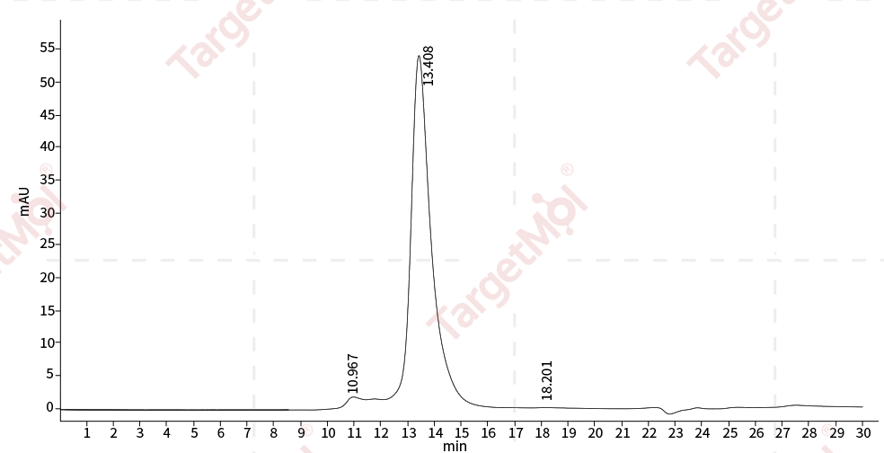 HMGB1 Protein, Mouse, Recombinant (hFc)