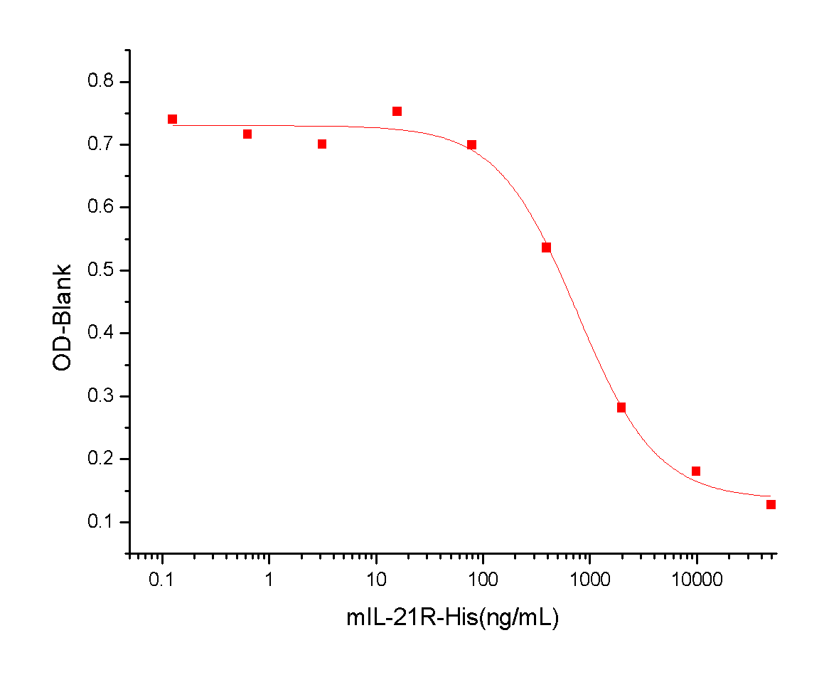 IL-21R Protein, Mouse, Recombinant (His)
