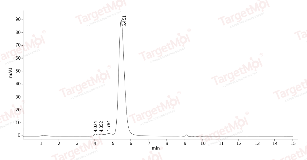 PDGFRA Protein, Human, Recombinant (His)