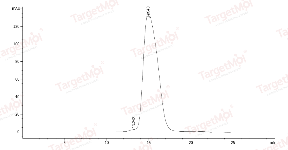 Fc epsilon RI Protein, Human, Recombinant