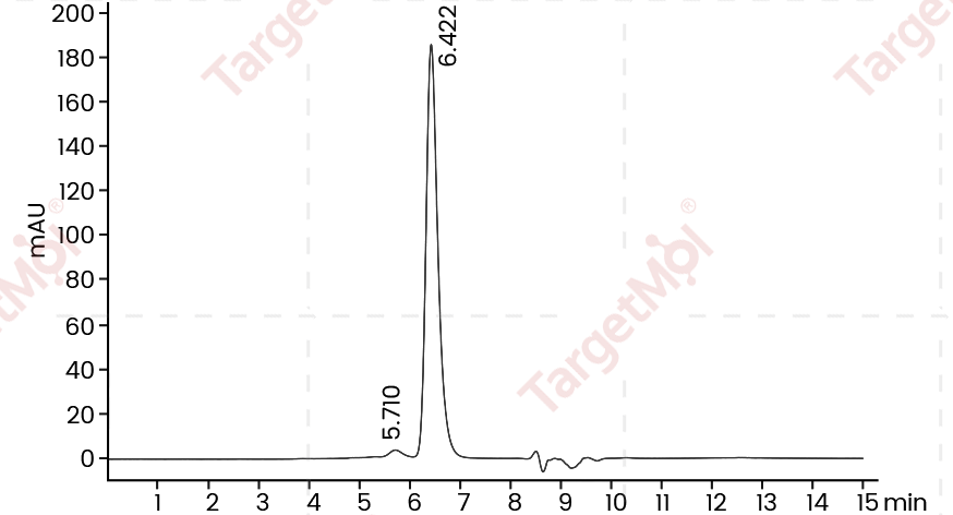 IgG4 Protein, Human, Recombinant (S108P)