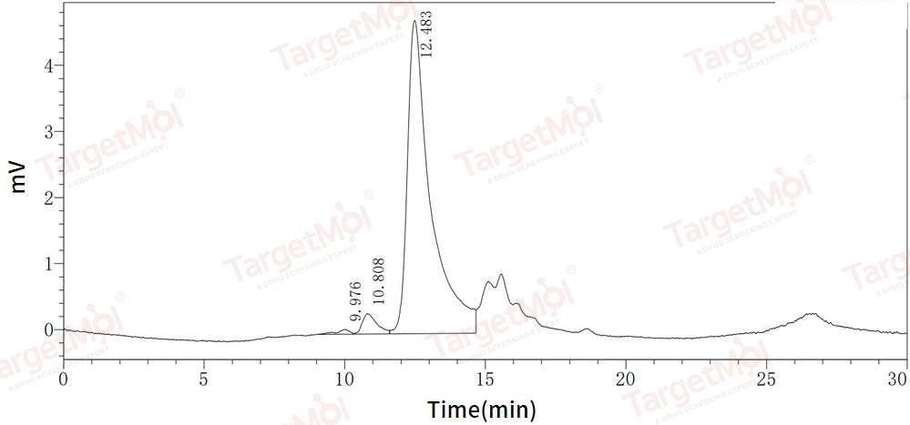 RANKL/TNFSF11/CD254 Protein, Mouse, Recombinant (His)