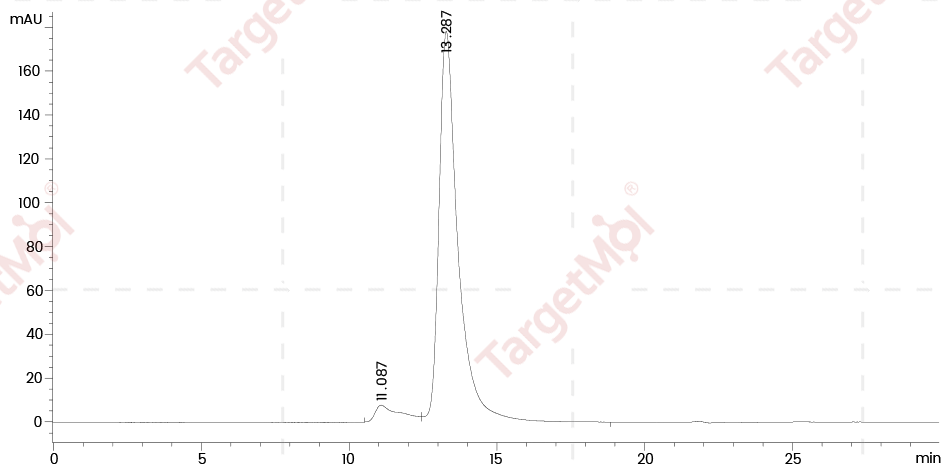 Siglec-2/CD22 Protein, Mouse, Recombinant (His)