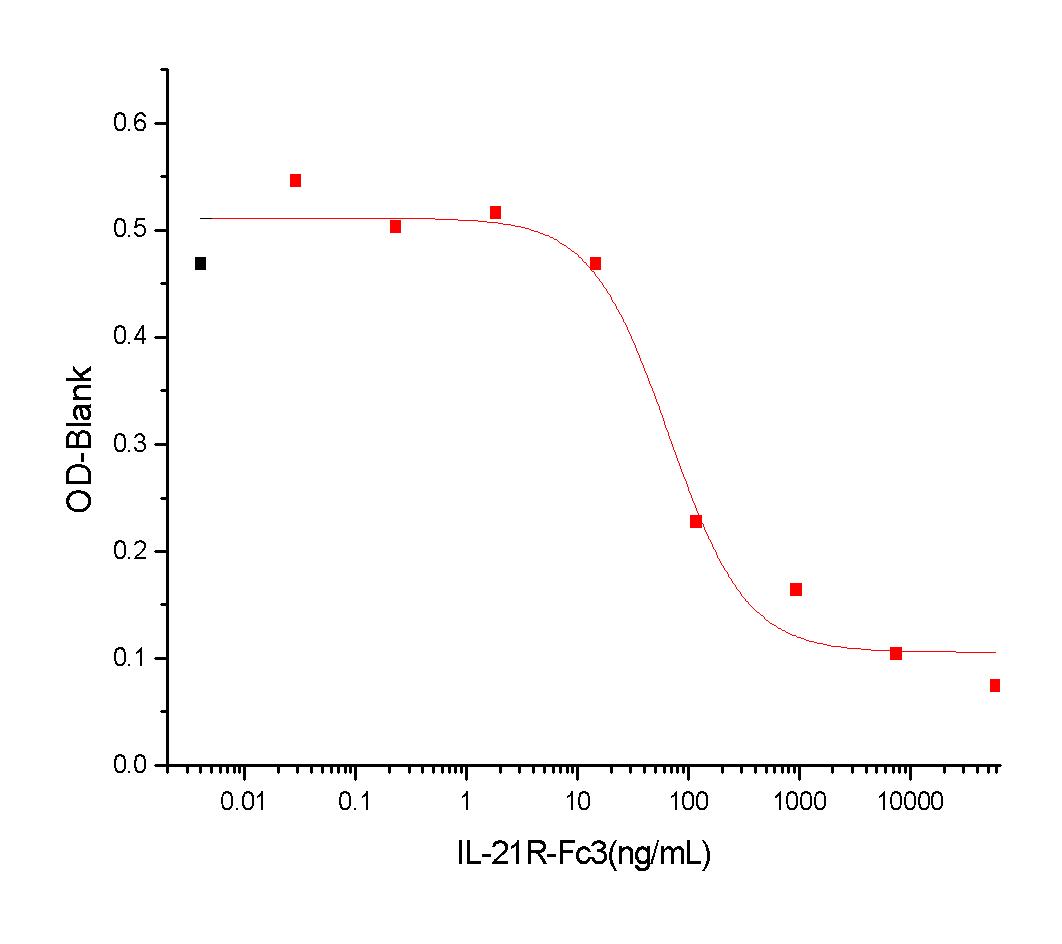 IL-21R Protein, Human, Recombinant (hFc)