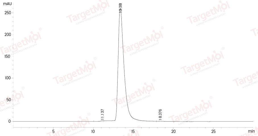 C-Reactive Protein Protein, Human, Recombinant