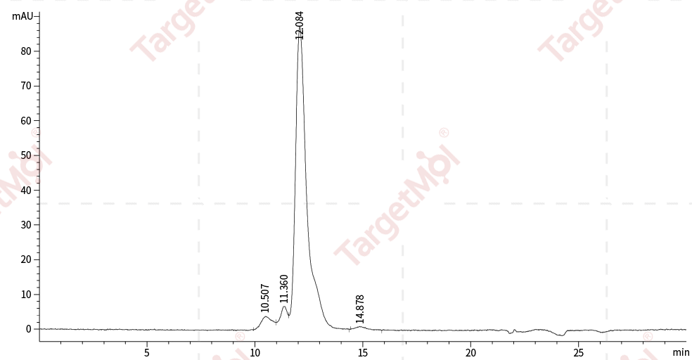 PD-1 Protein, Human, Recombinant (hFc)
