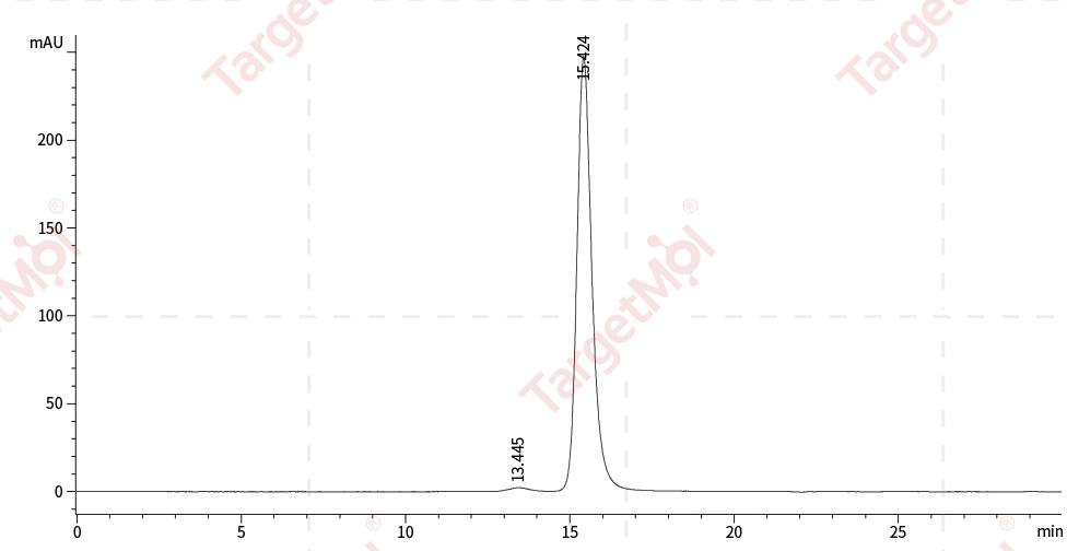 IgG1 Fc Protein, Human, Recombinant (C103S)