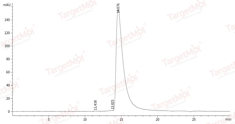 LAG-3 Protein, Human, Recombinant