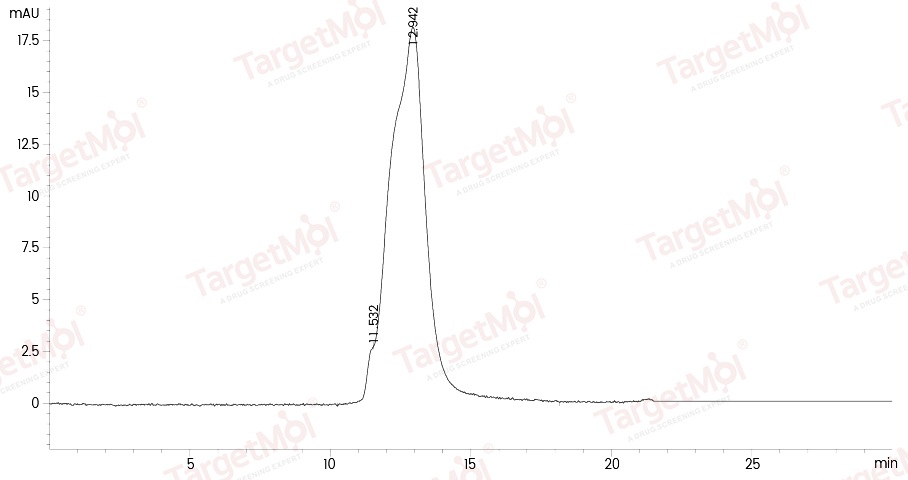 PSGL-1/CD162 Protein, Human, Recombinant (His)