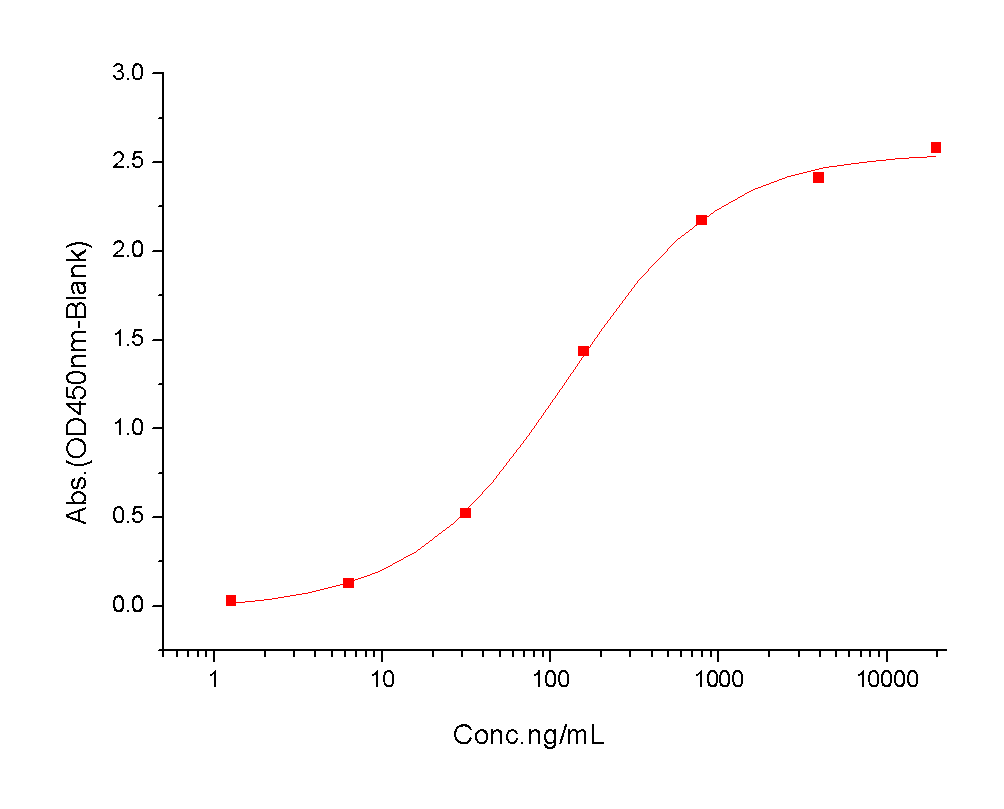 IL-1R2 Protein, Human, Recombinant