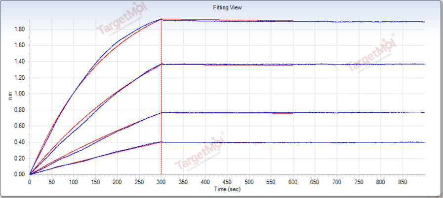 IL-15 Protein, Human, Recombinant