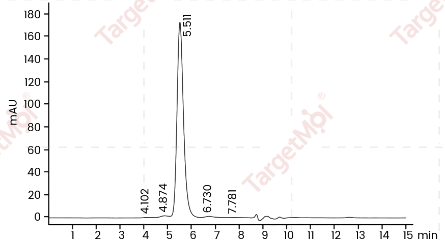 MMP-9 Protein, Human, Recombinant