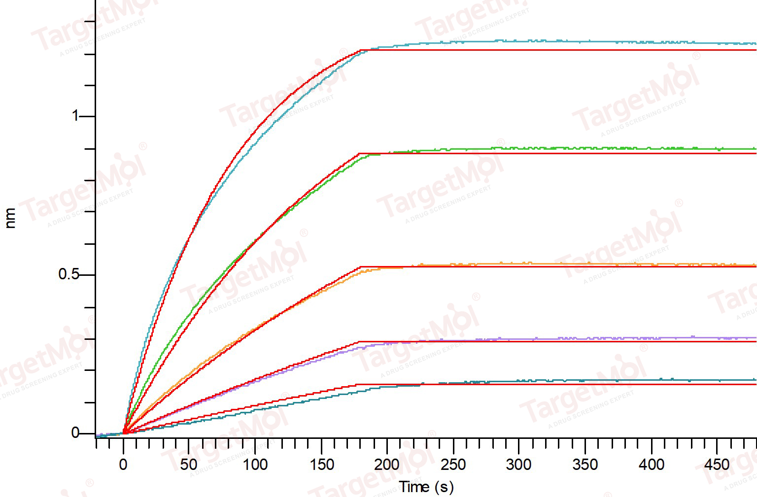 VEGFR1/FLT-1 Protein, Human, Recombinant (hFc)