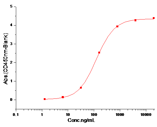 CD47 Protein, Mouse, Recombinant (His)