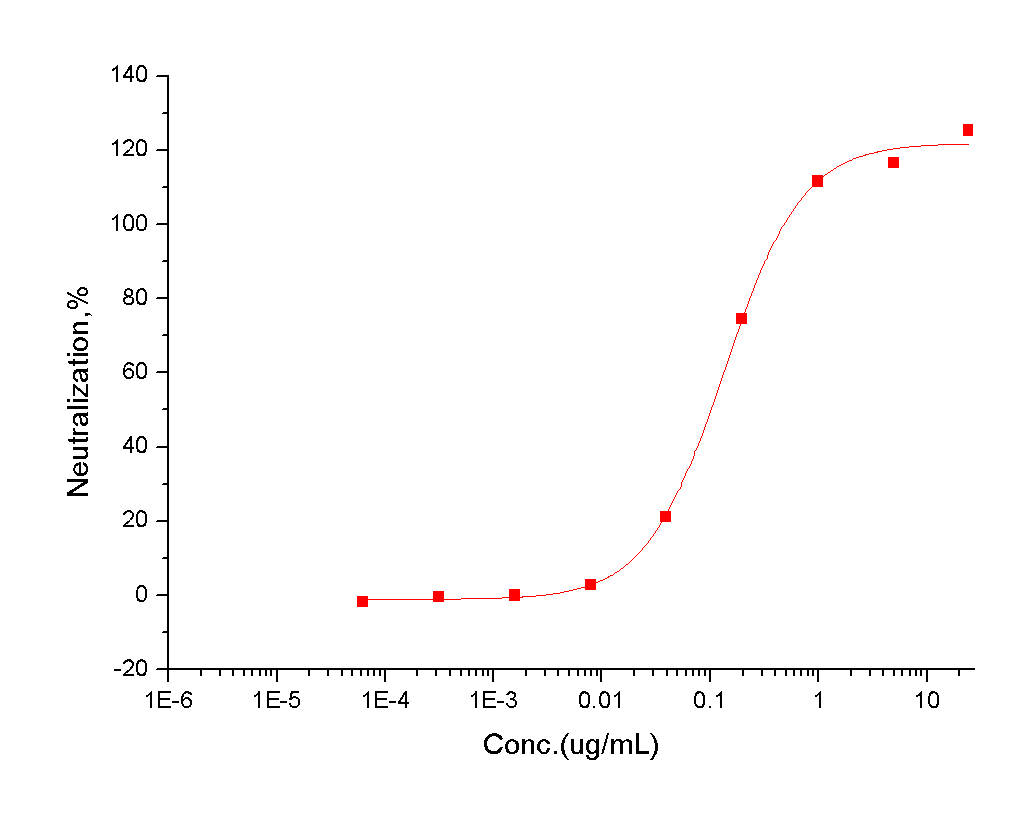 TNFR1/CD120a/TNFRSF1A Protein, Human, Recombinant (His)