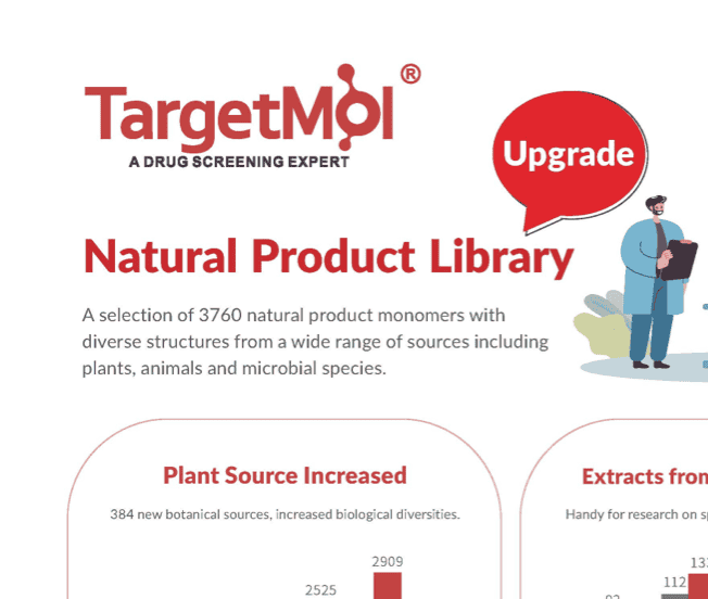 Major Upgrade in Natural Product Library for HTS