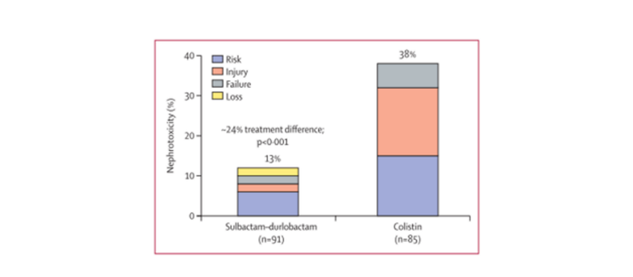 WIKIMOLE—Durlobactam