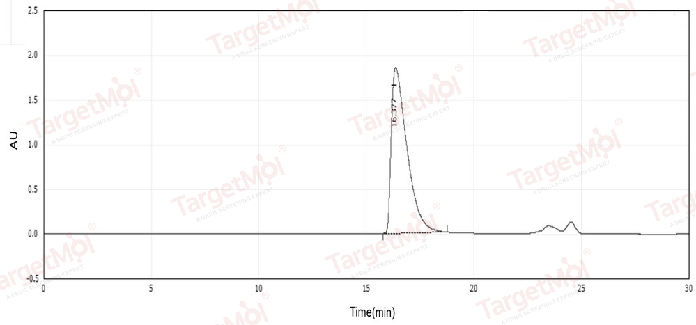 PDGF-BB Protein, Human, Recombinant