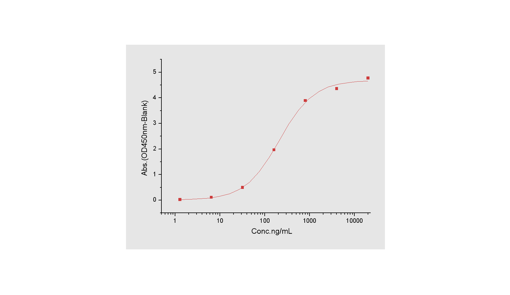 TGF alpha Protein, Human, Recombinant