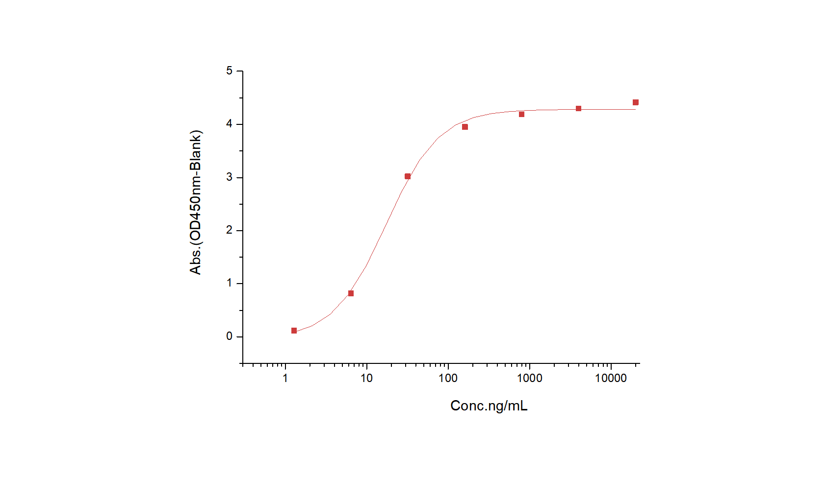 TCN2 Protein, Human, Recombinant (His)