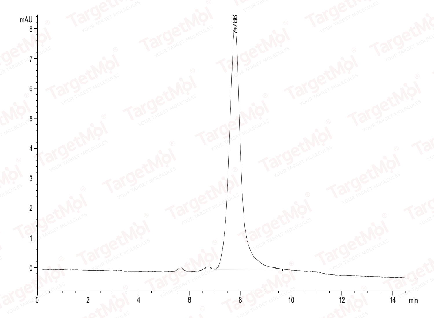 Osteopontin Protein, Mouse, Recombinant (His)