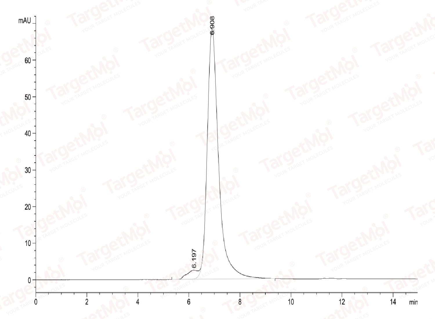 L1CAM Protein, Mouse, Recombinant (His)