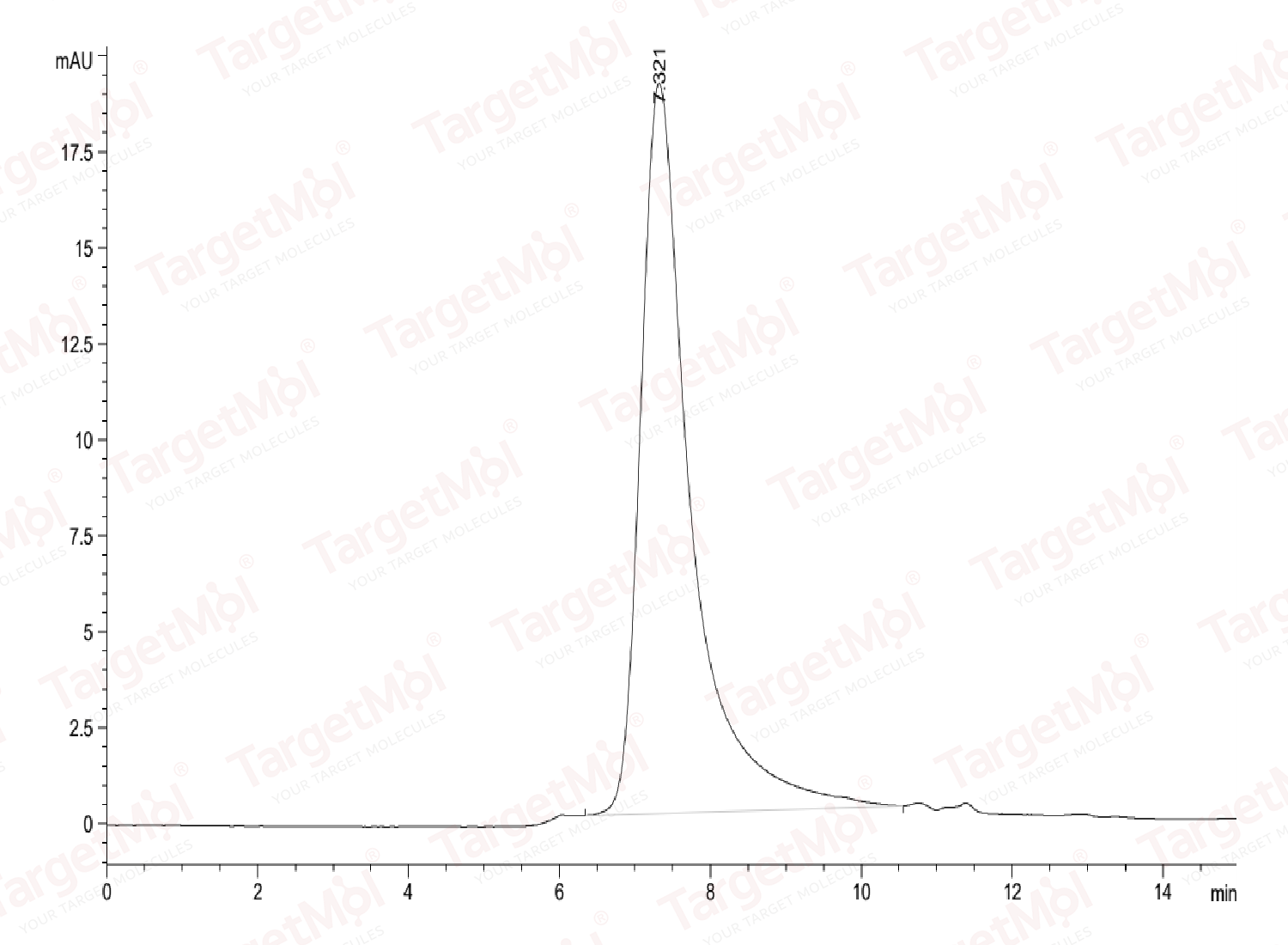 KIR3DL2 Protein, Human, Recombinant (His & Avi)