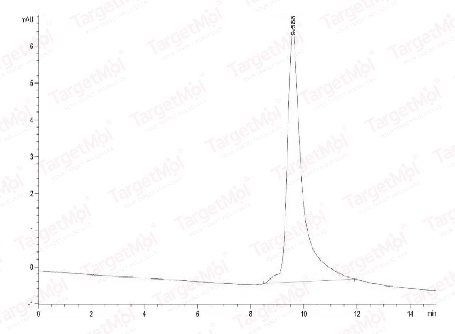 VEGF165 Protein, Human, Recombinant (His & Avi), FITC-Labeled