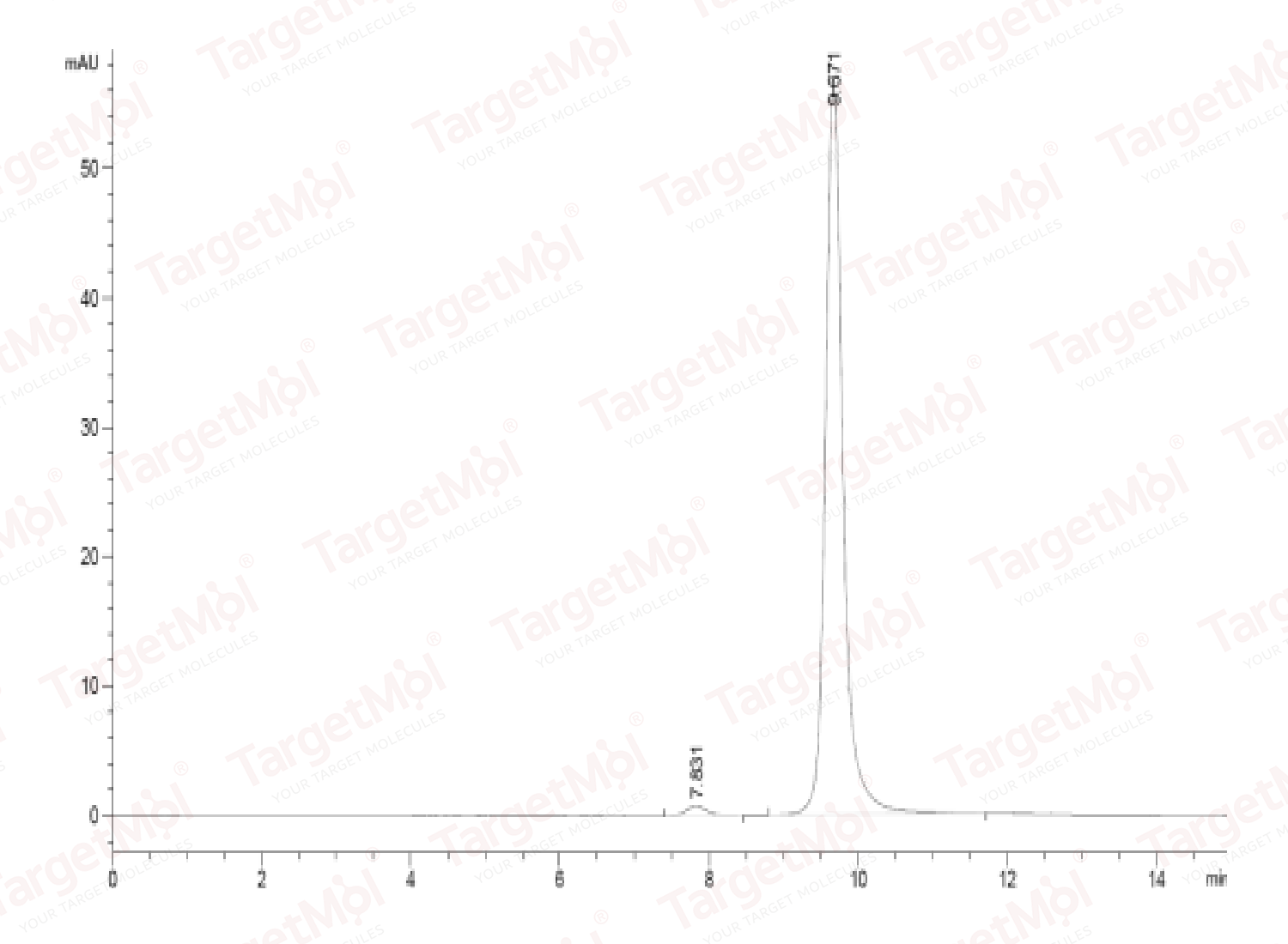 C-Reactive Protein /CRP Protein, Human, Recombinant (His)