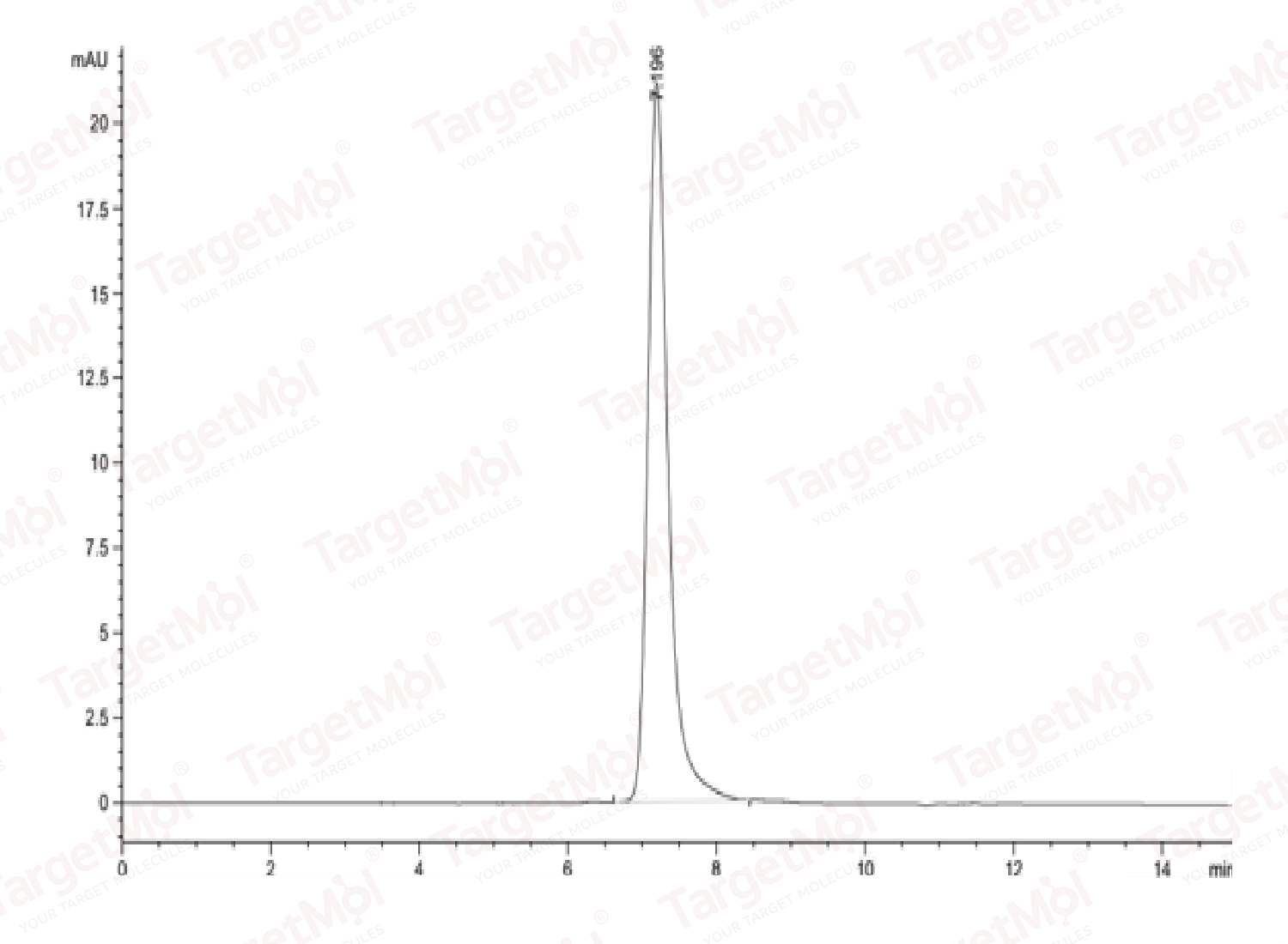 Tenascin Protein, Human, Recombinant (His)