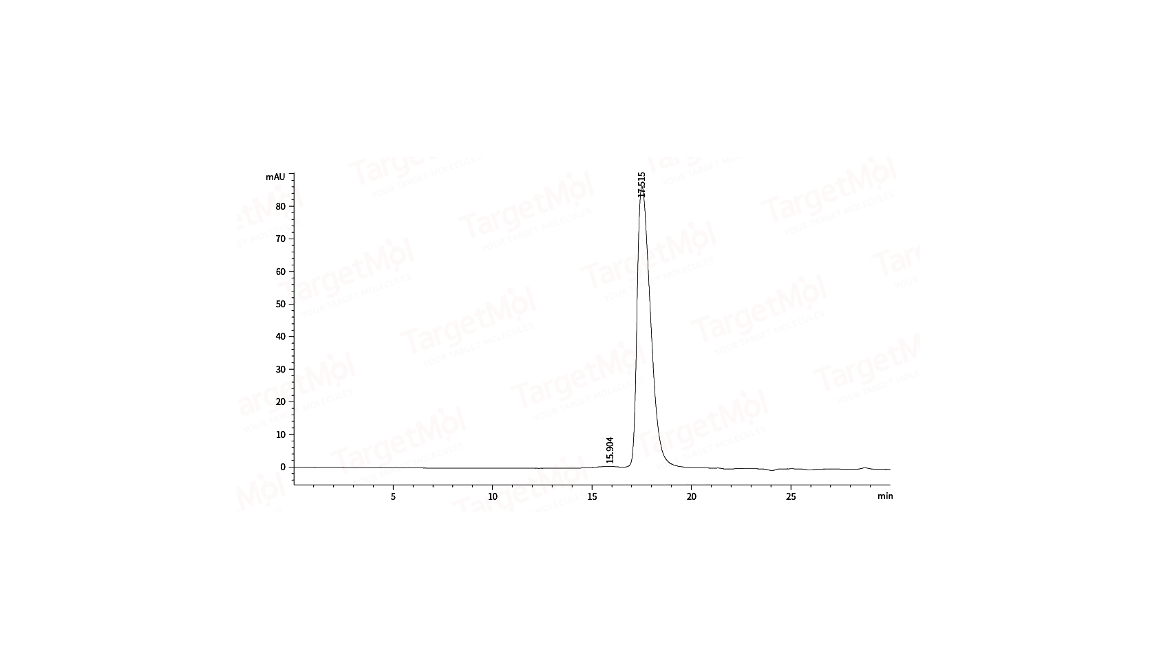 FGF-19 Protein, Human, Recombinant