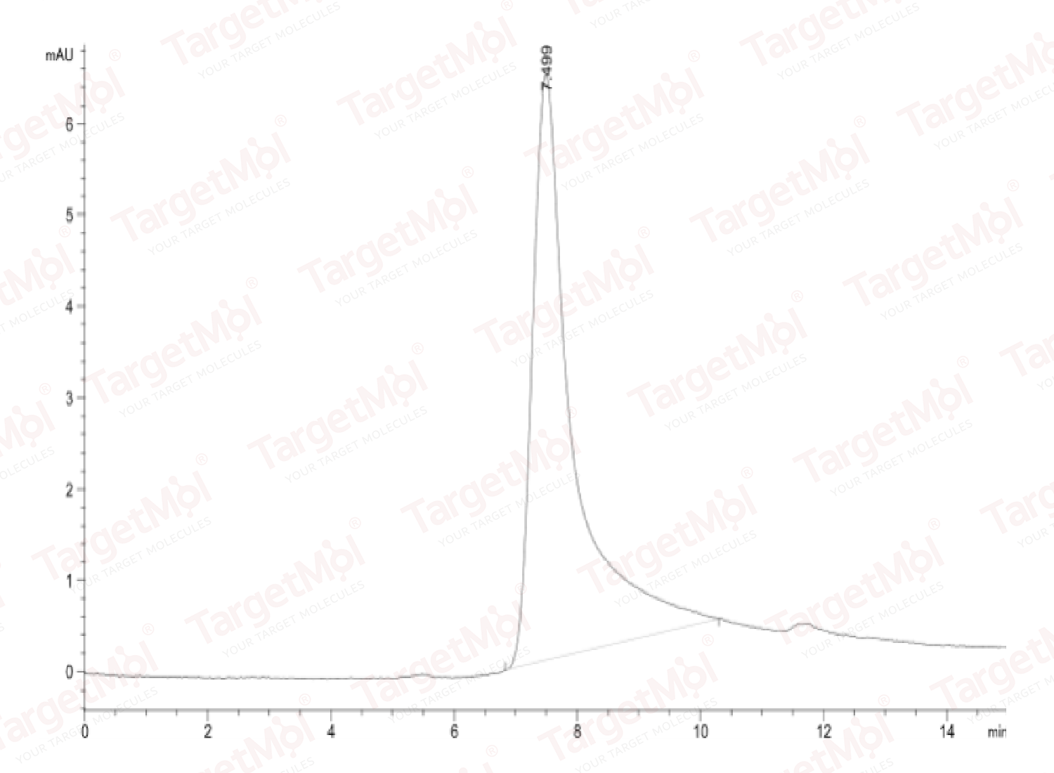 HGF Protein, Human, Recombinant (hFc)