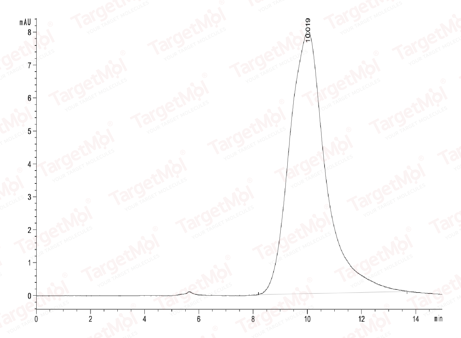 KLKB1 Protein, Human, Recombinant (His)