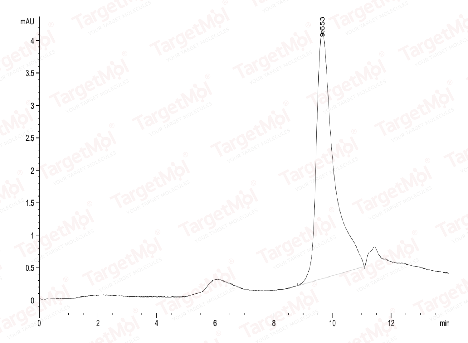 CXCL13/BCA-1 Protein, Mouse, Recombinant (His)