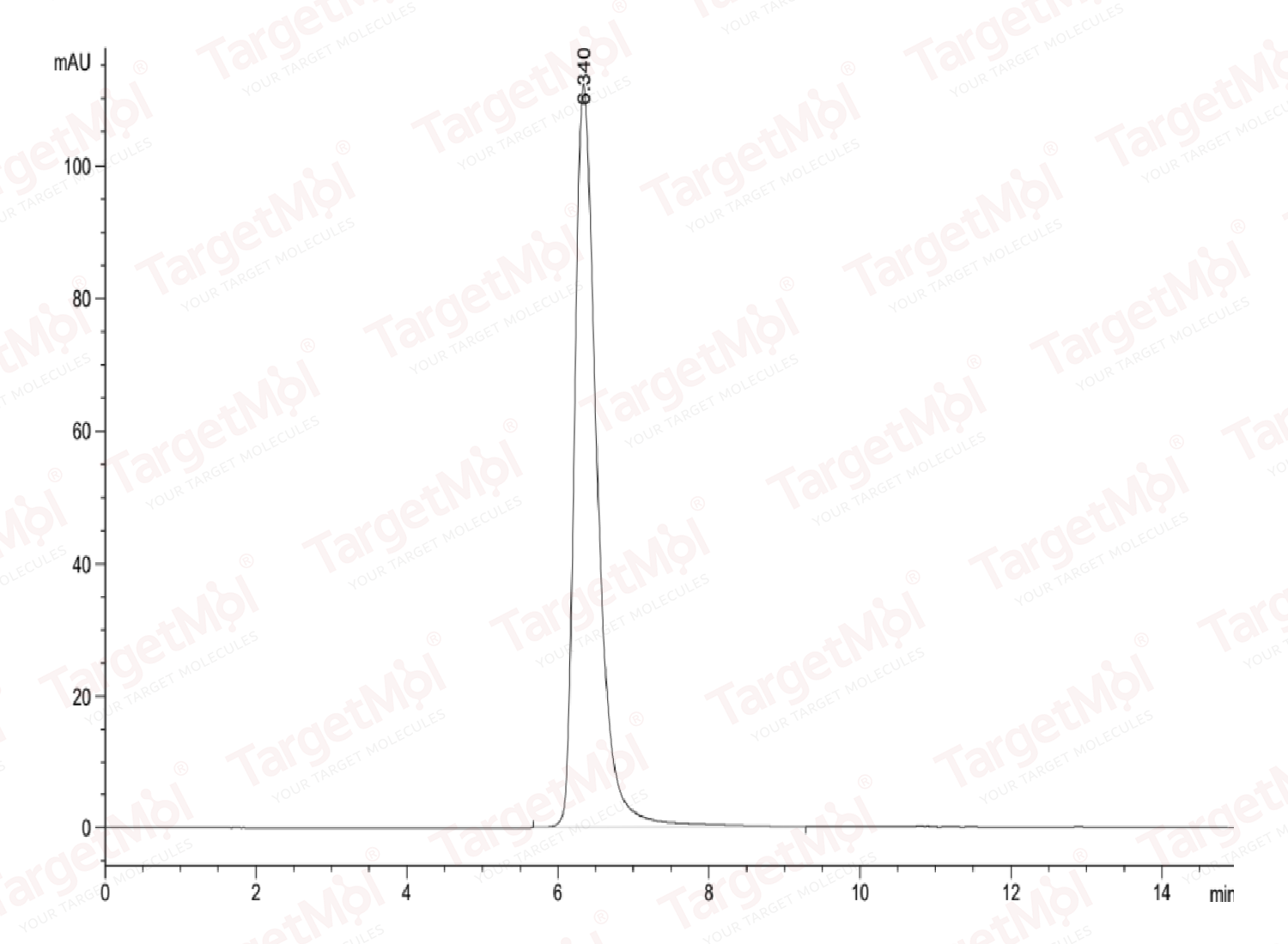 CD163 Protein, Human, Recombinant (His & Avi)