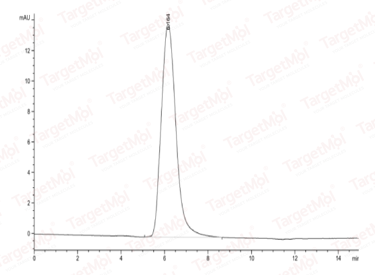 TGFBR1 Protein, Human, Recombinant (mFc & Avi)