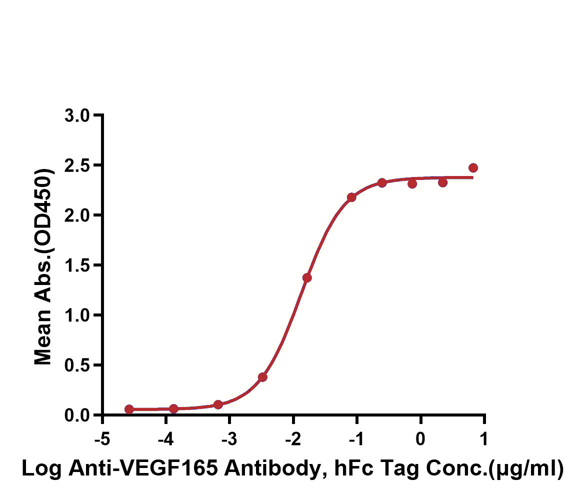 VEGF165 Protein, Human, Recombinant (His & Avi)