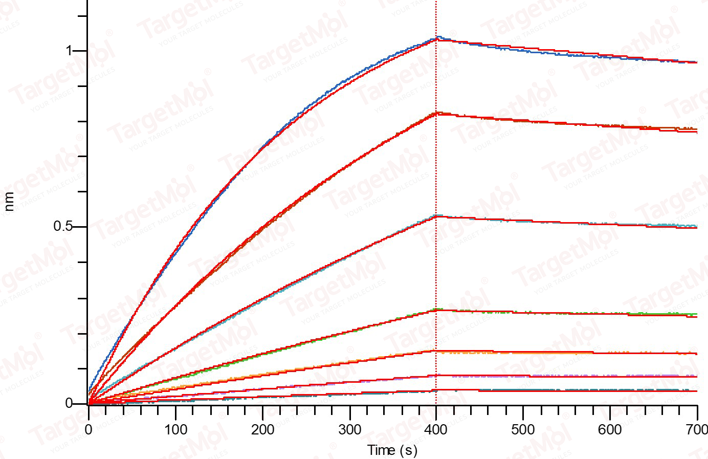 GAS6 Protein, Human, Recombinant (His)