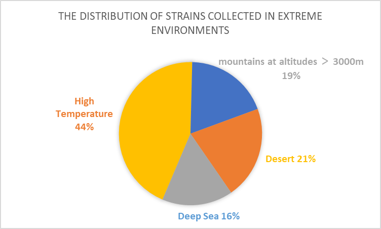  Mini Fungal Metabolite Natural Product Screening Library